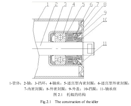 帶式輸送機(jī)托輥的結(jié)構(gòu)種類及選擇