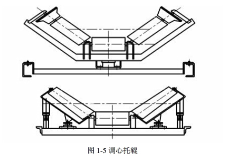 托輥