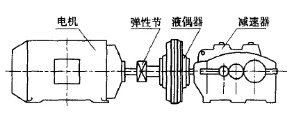 輸送機配套減速器斷軸原因及解決方法