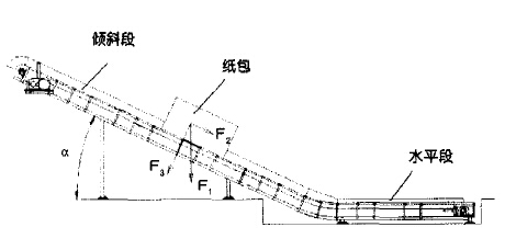 鏈板輸送機