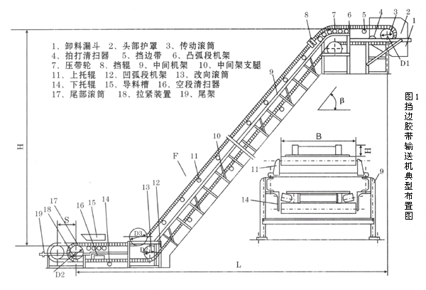 擋邊帶式輸送機典型布置圖