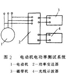 解析皮帶輸送機傳動裝置的布置形式