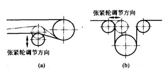 如何合理設計皮帶輸送機張緊輪調節方向