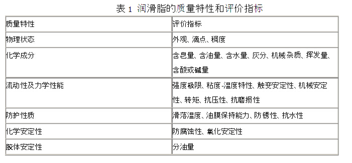 網帶輸送機潤滑脂的指標