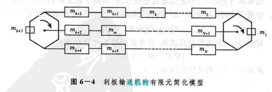 刮板輸送機