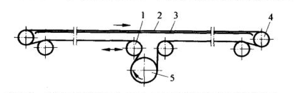 皮帶輸送機典型結(jié)構(gòu)實例