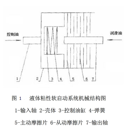 皮帶流水線軟起動裝置的選擇