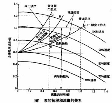 變頻器在港口糧倉螺旋輸送機上的應用