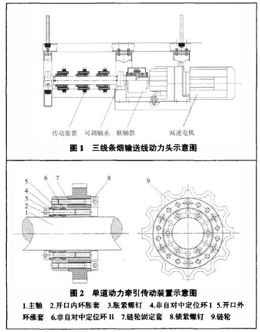 條煙輸送線