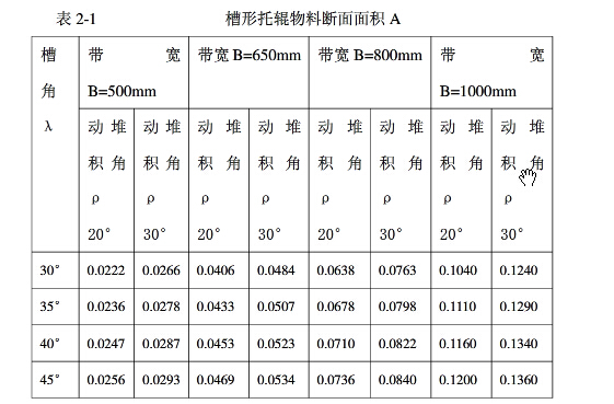 皮帶輸送機帶寬帶速的決擇