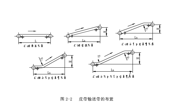 輸送帶