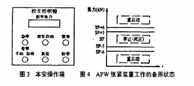 煙草皮帶輸送機絞車張緊裝置的工作狀態