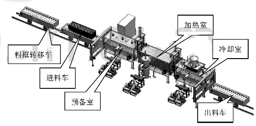 退火線示意圖