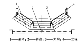 新型調心托輥架組的改進與推廣應用