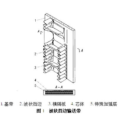 擋邊帶式輸送機