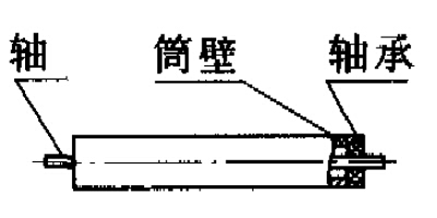 平行托輥的結(jié)構(gòu)