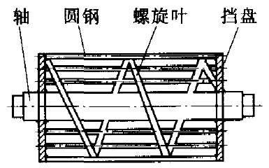 滾筒改進(jìn)結(jié)構(gòu)草圖