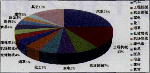 智能輸送設備行業發展現狀與前景