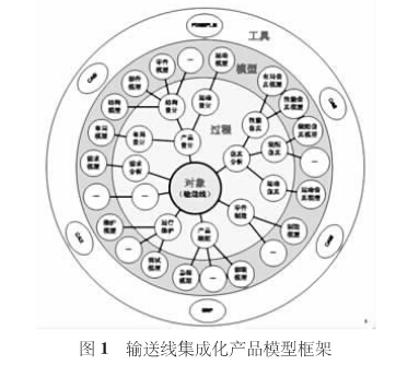 灌裝輸送線的布局設計分析