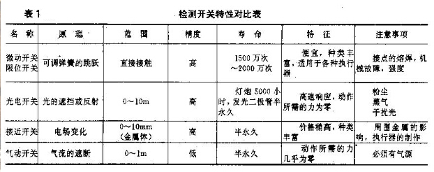 包裝生產線