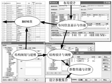 基于支持設計的產品模型的輸送線結構設計與參數傳遞