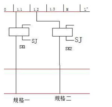 自動分揀機入線路圖