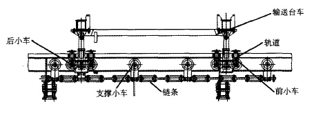 IMC輸送機的基本結構