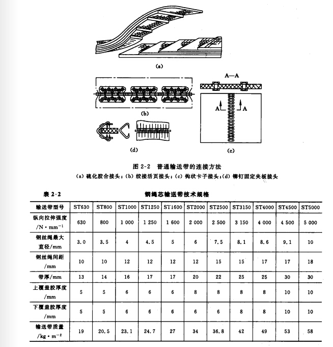 輸送帶