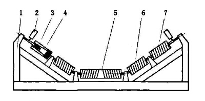 調偏托輥裝置示意圖