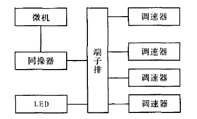 同步控制系統(tǒng)框圖