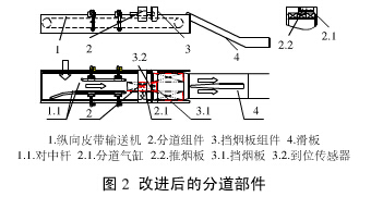 輸送機