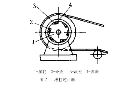 帶式逆止器