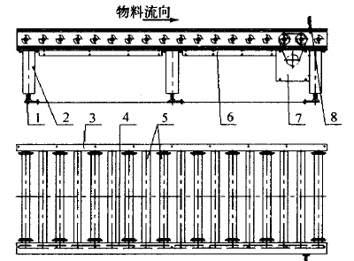 輸送設備模塊化設計的研究及應用