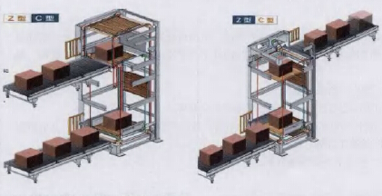 連續搬運輕載中自動垂直輸送機Z型