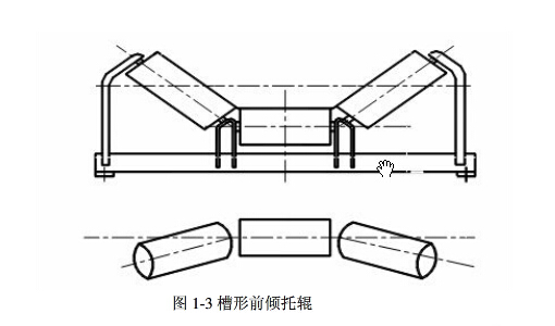 槽型托輥