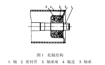 托輥