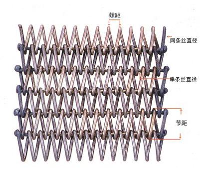 生產(chǎn)時如何標注網(wǎng)帶