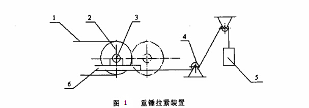 自動化流水線目前常用拉緊裝置的分析