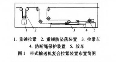 帶式輸送機復(fù)合拉緊裝置