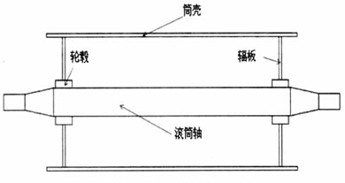 等截面輻板滾筒結構示意圖