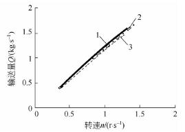 螺旋輸送機參數(shù)