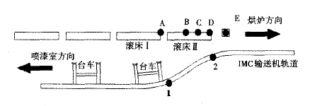 IMC輸送機轉掛過程運行控制示意圖