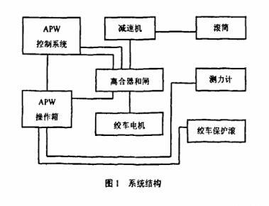 皮帶輸送機(jī)絞車(chē)裝置