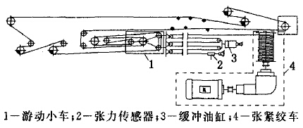 變頻調(diào)速自動張緊裝置結(jié)構(gòu)原理圖