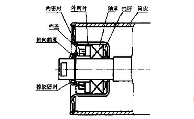 新型托輥內部結構