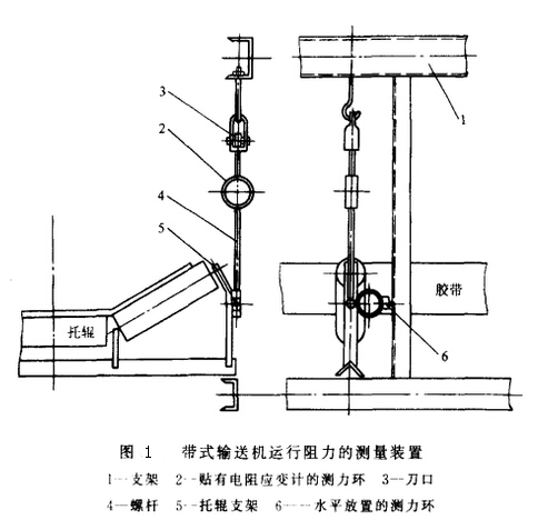 探析帶式輸送機的阻力測量