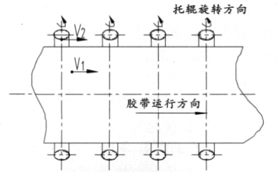 托輥中心線與輸送帶中心線垂直