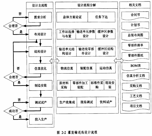 灌裝輸送線