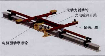 摩擦式傳動輸送線在汽車生產線上的應用