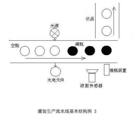 流水線結構示意圖